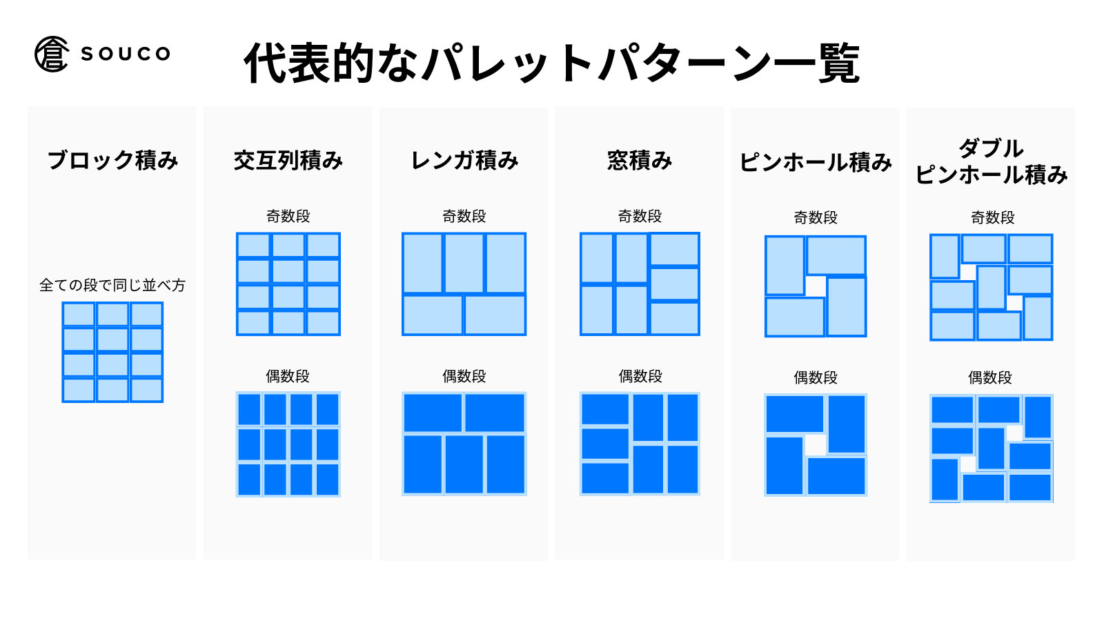 主なパレットパターン一覧