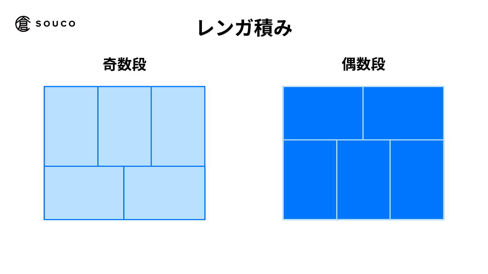 パレットパターン - レンガ積み