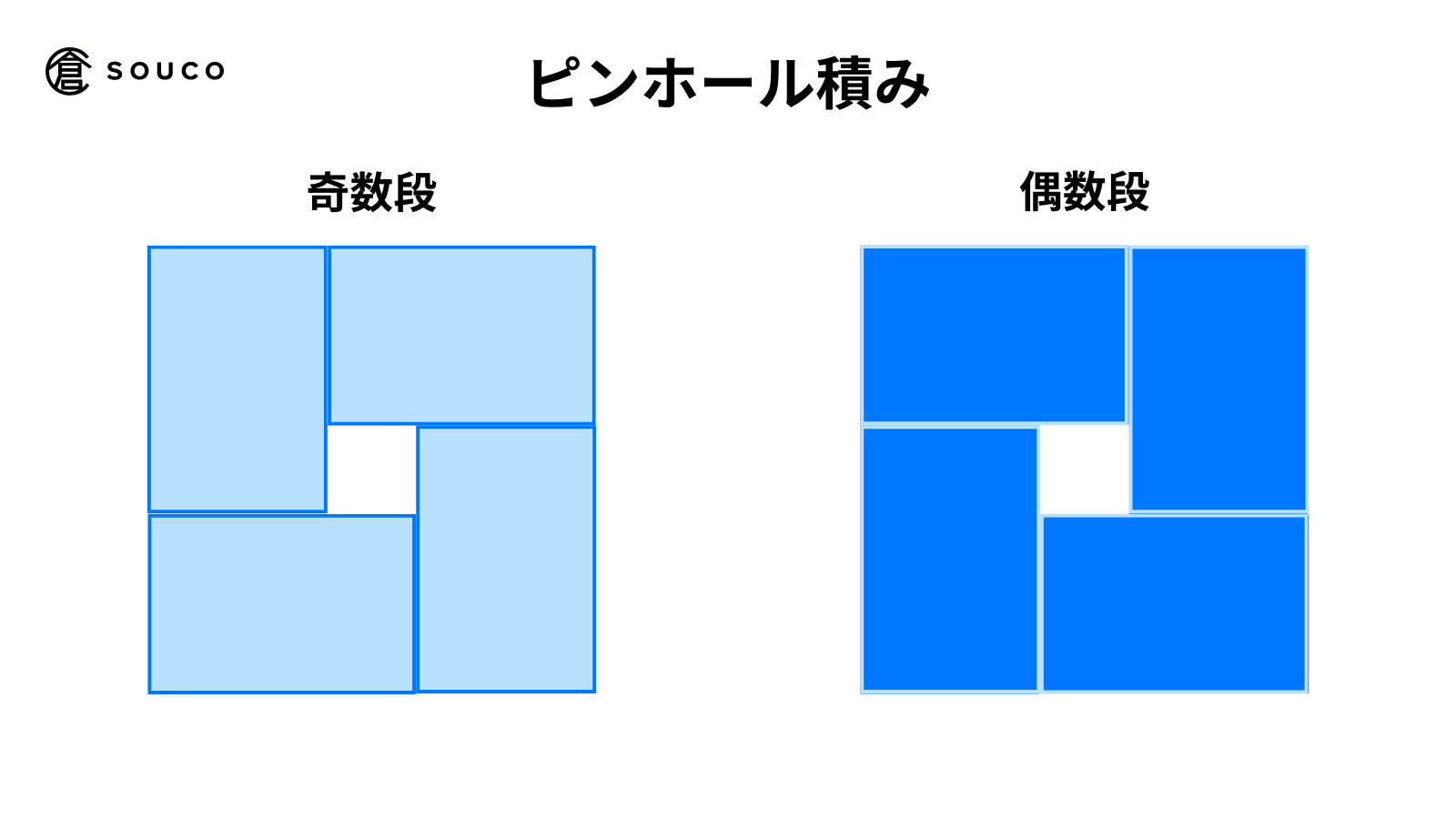 パレットパターン - ピンホール積み