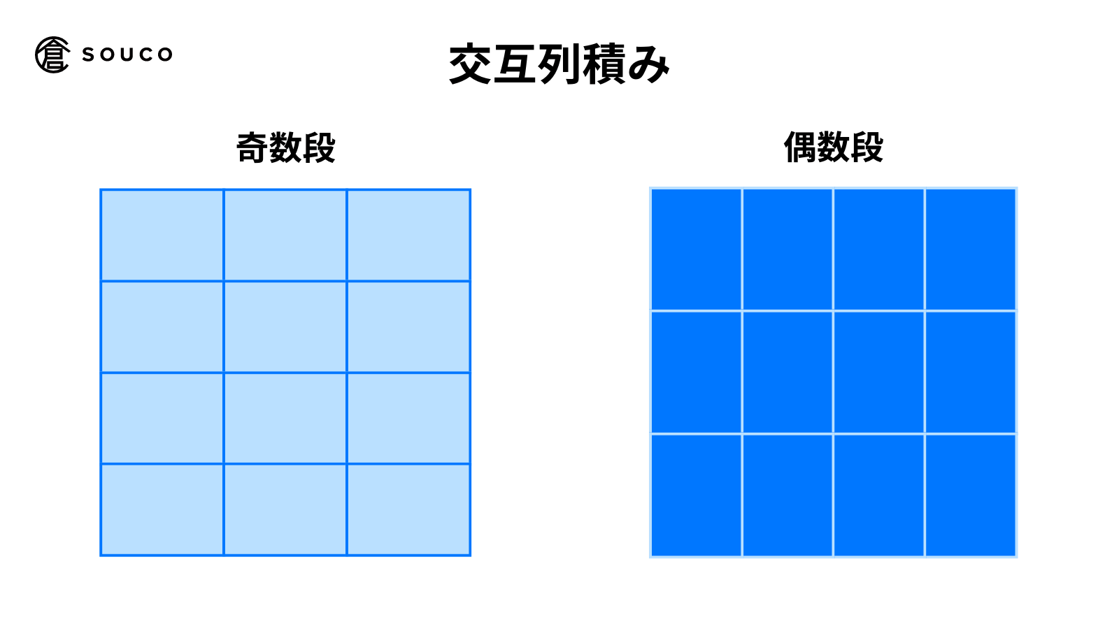 パレットパターン - 交互列み