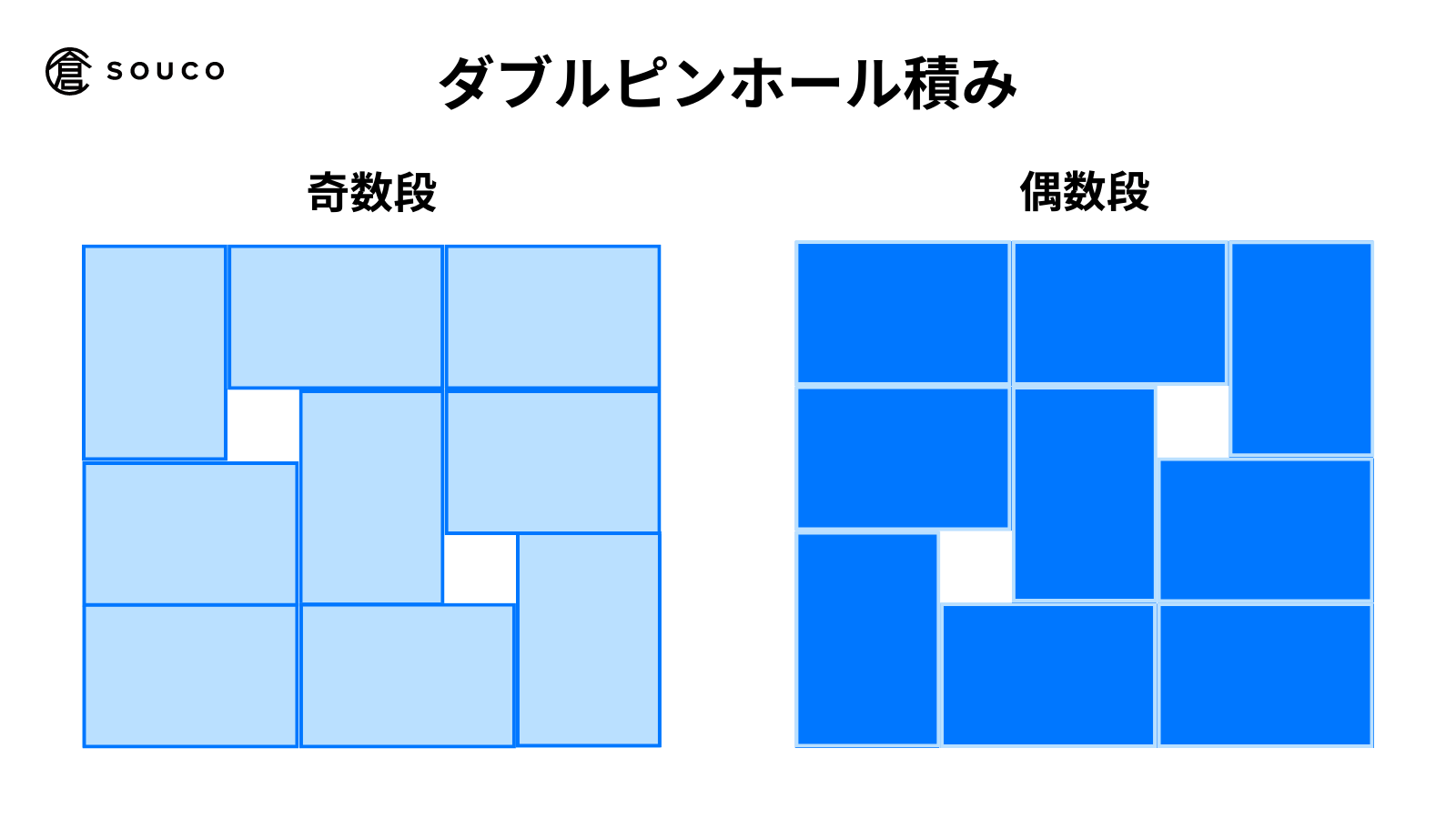 パレットパターン - ダブルピンホール積み