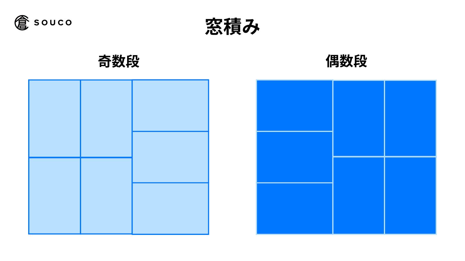 パレットパターン - 窓積み