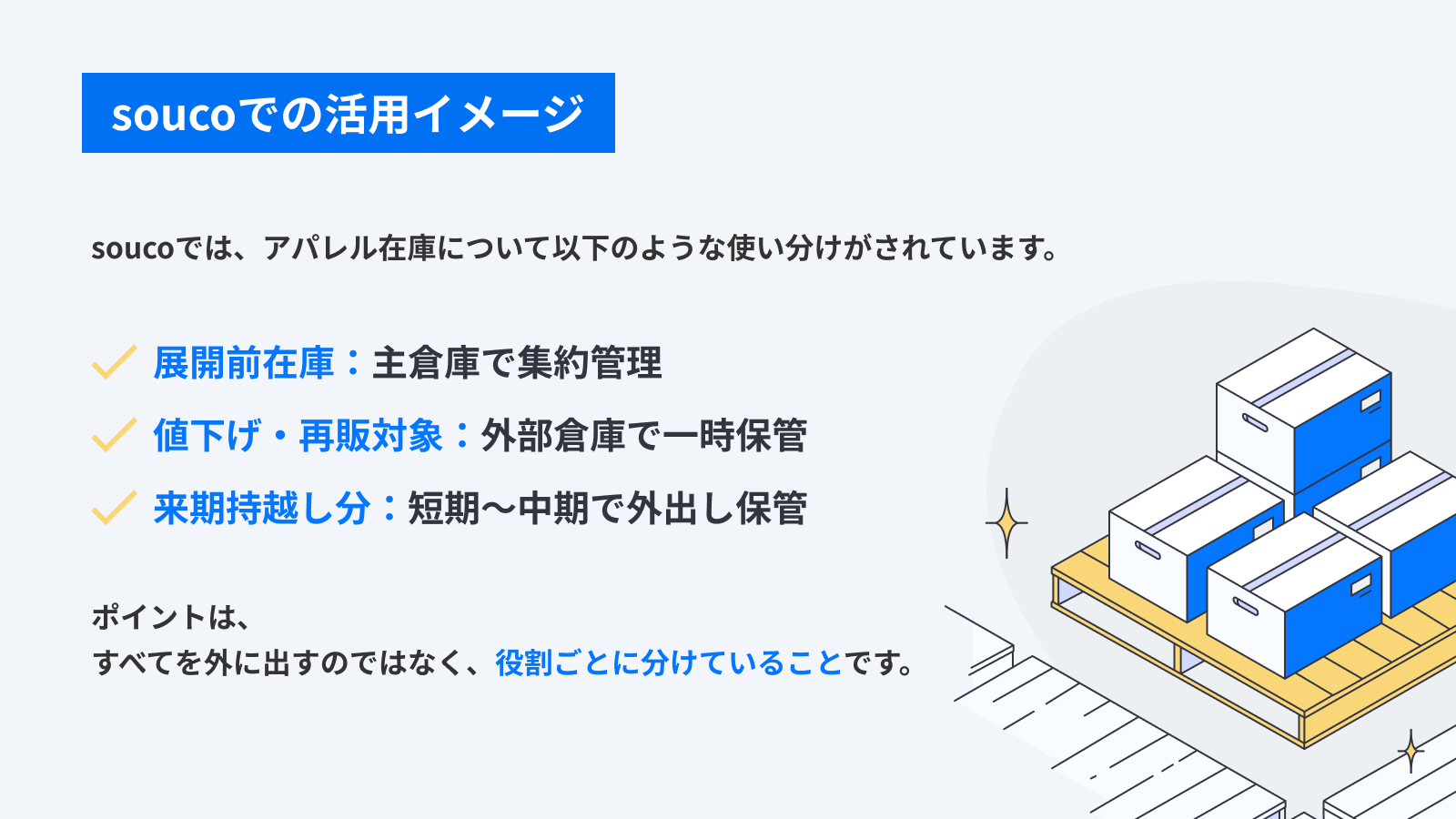 soucoでのアパレル在庫活用イメージ