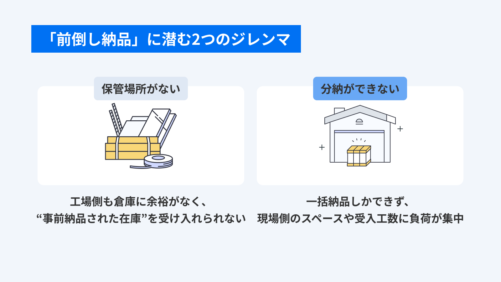 前倒し納品に潜む2つのジレンマ