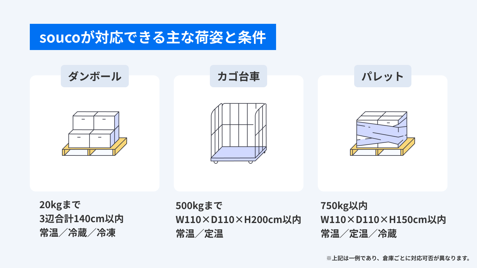 soucoが対応できる主な荷姿と条件