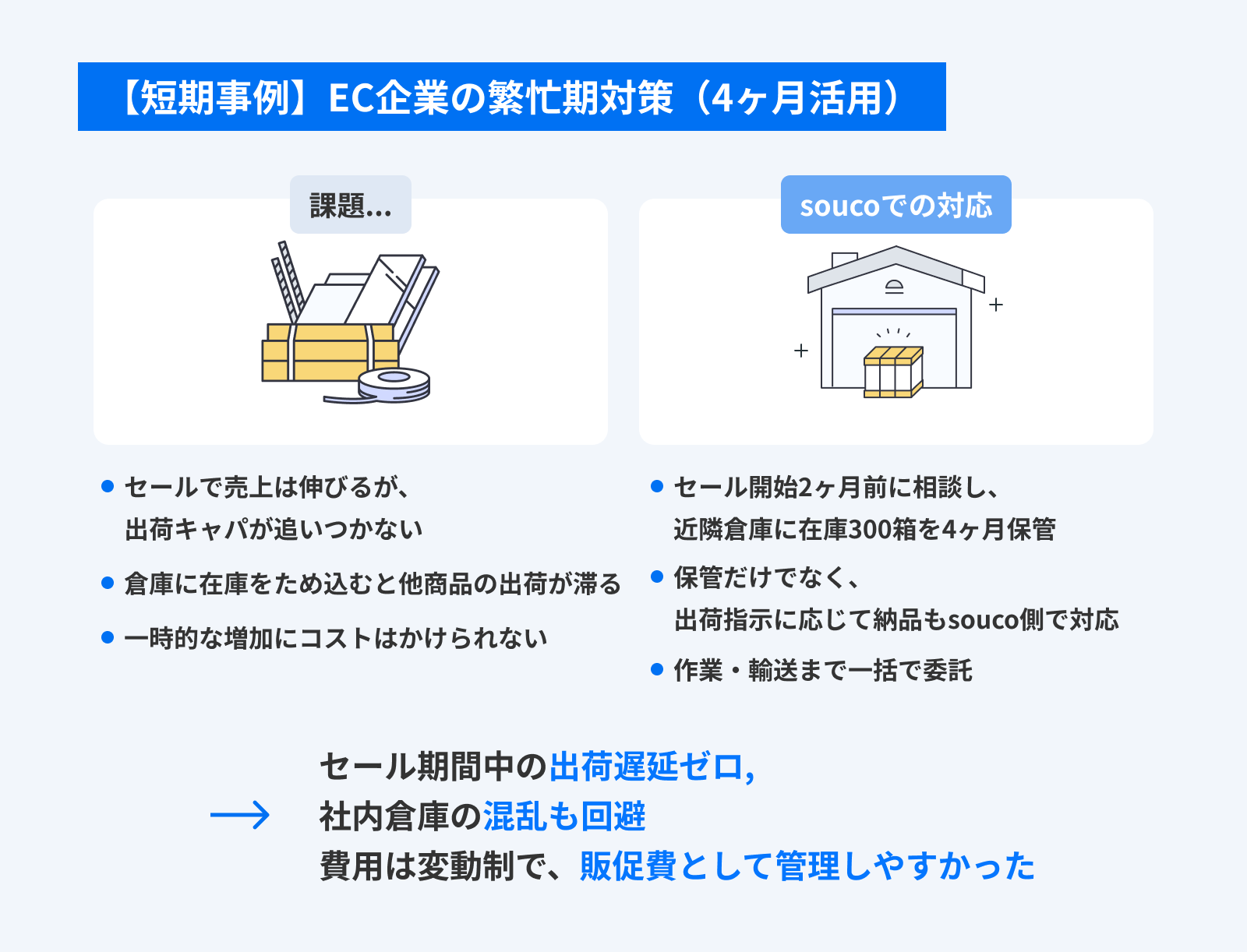 短期事例のイメージ