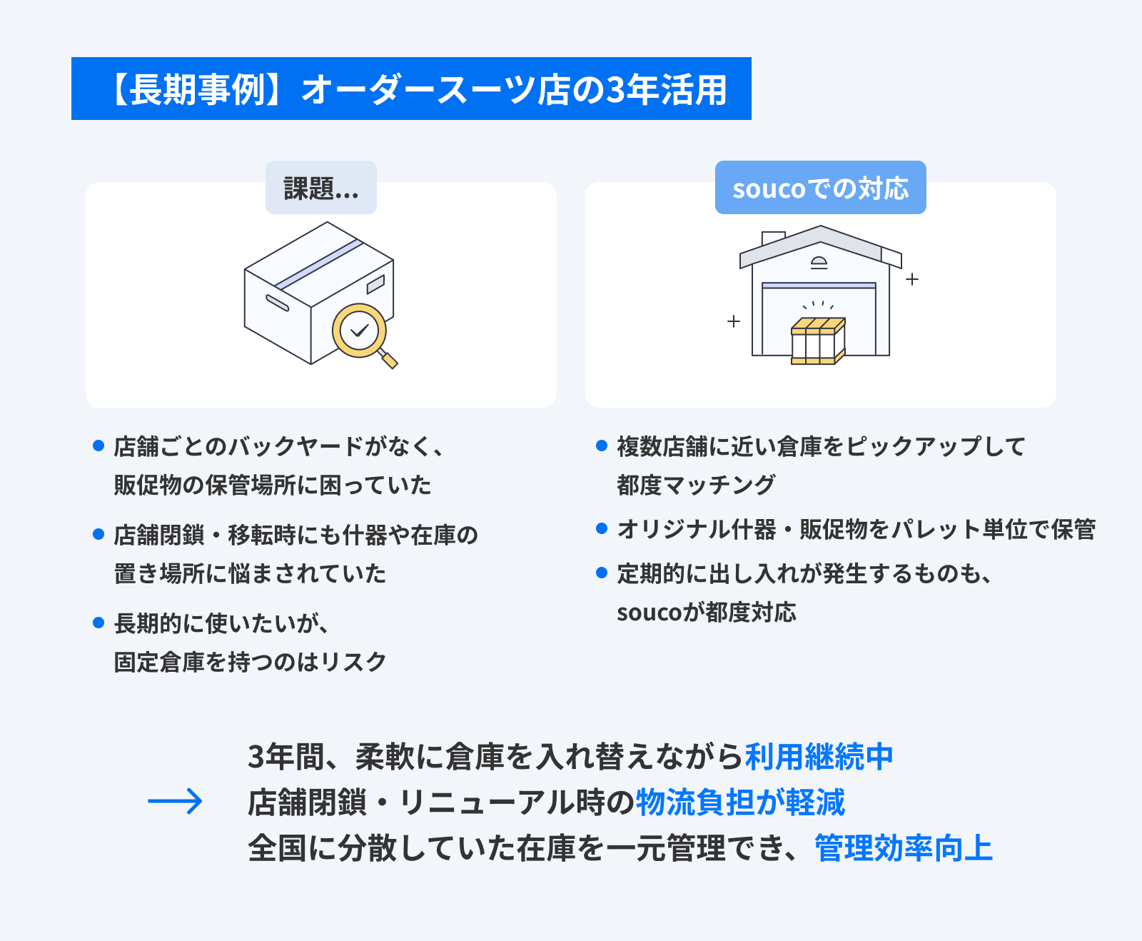 長期事例のイメージ