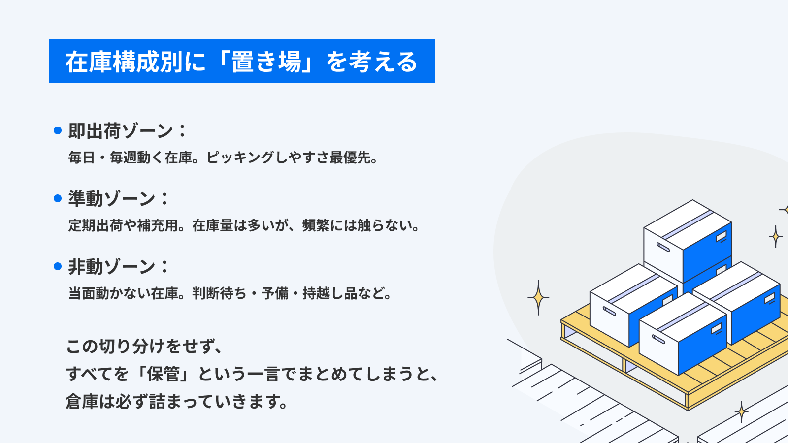 在庫構成別に置き場を分けるイメージ
