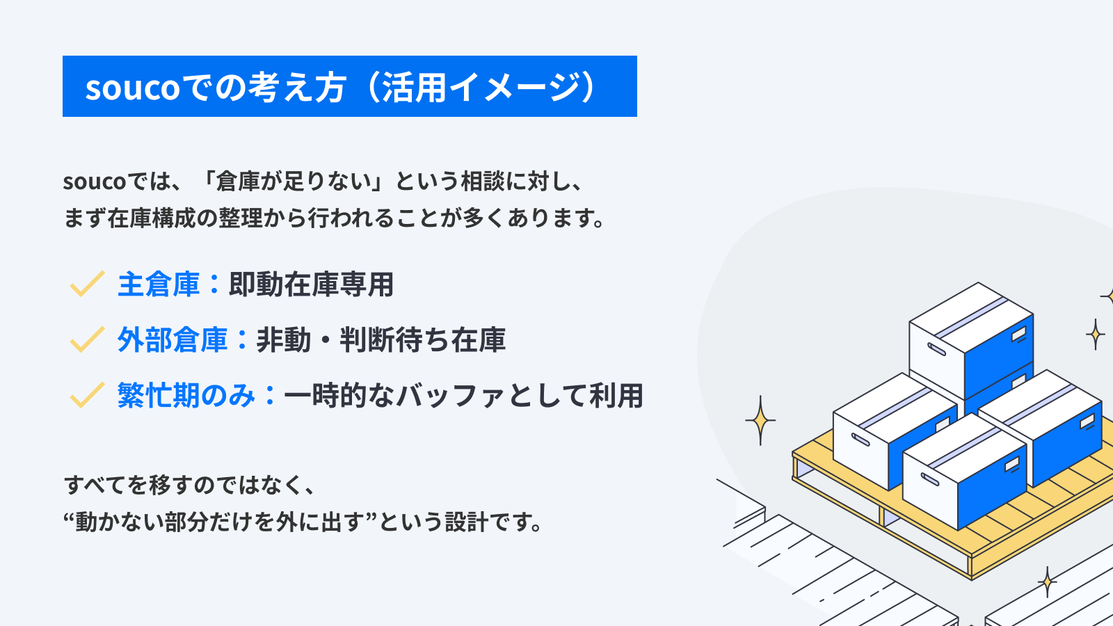 soucoを活用した在庫配置のイメージ