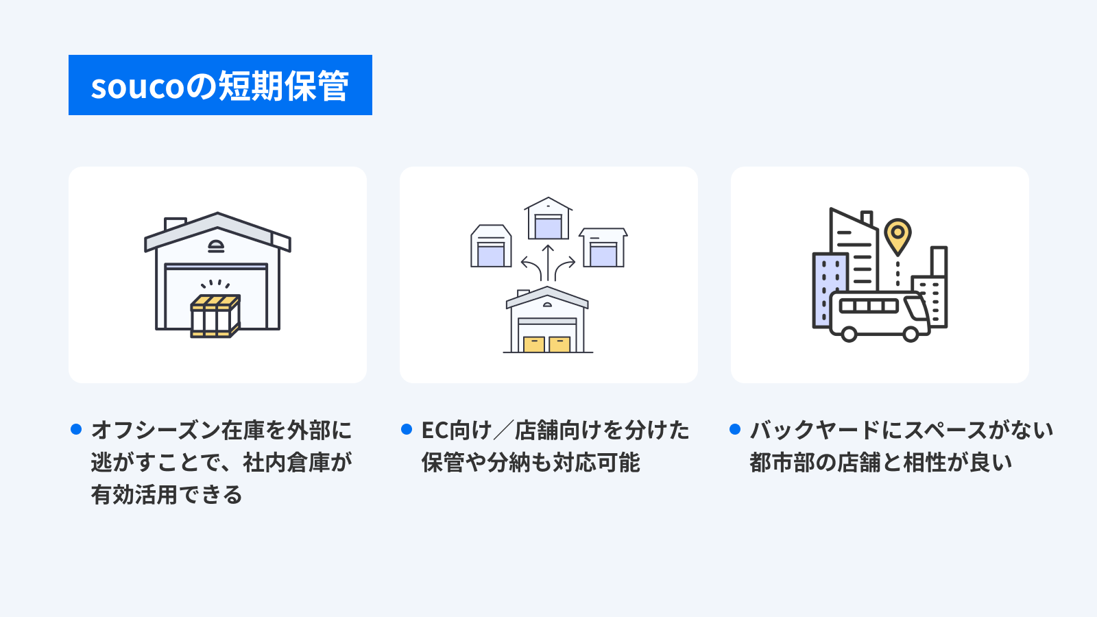 短期保管プランのイメージ