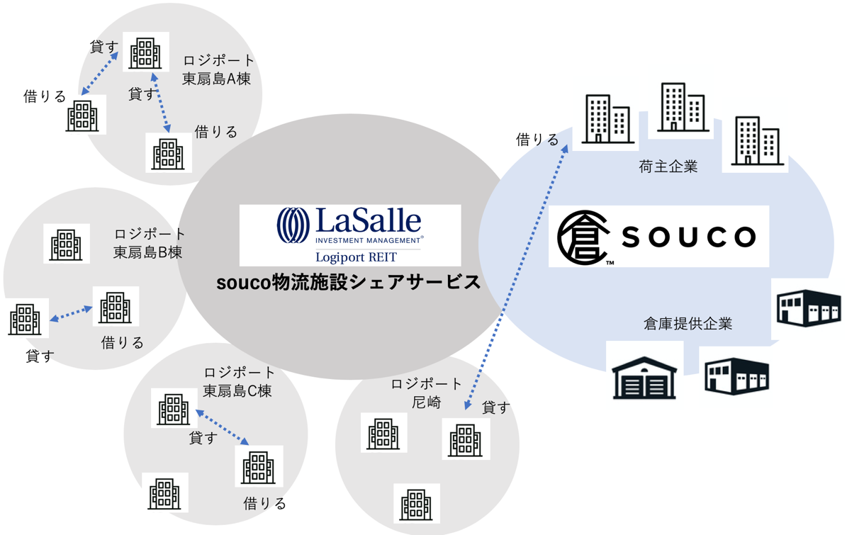 連携イメージ