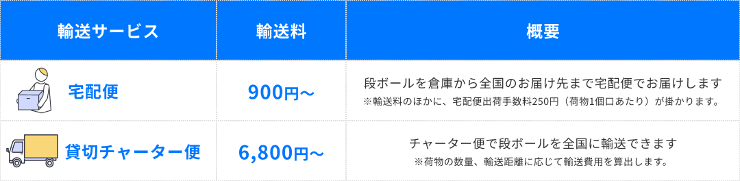 輸送サービス料金例