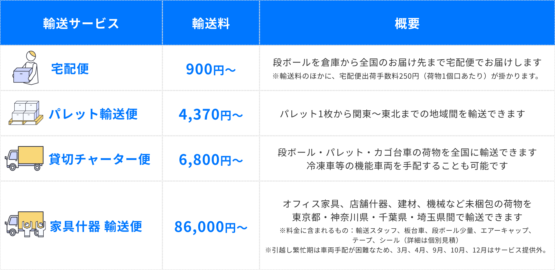 輸送サービス料金例